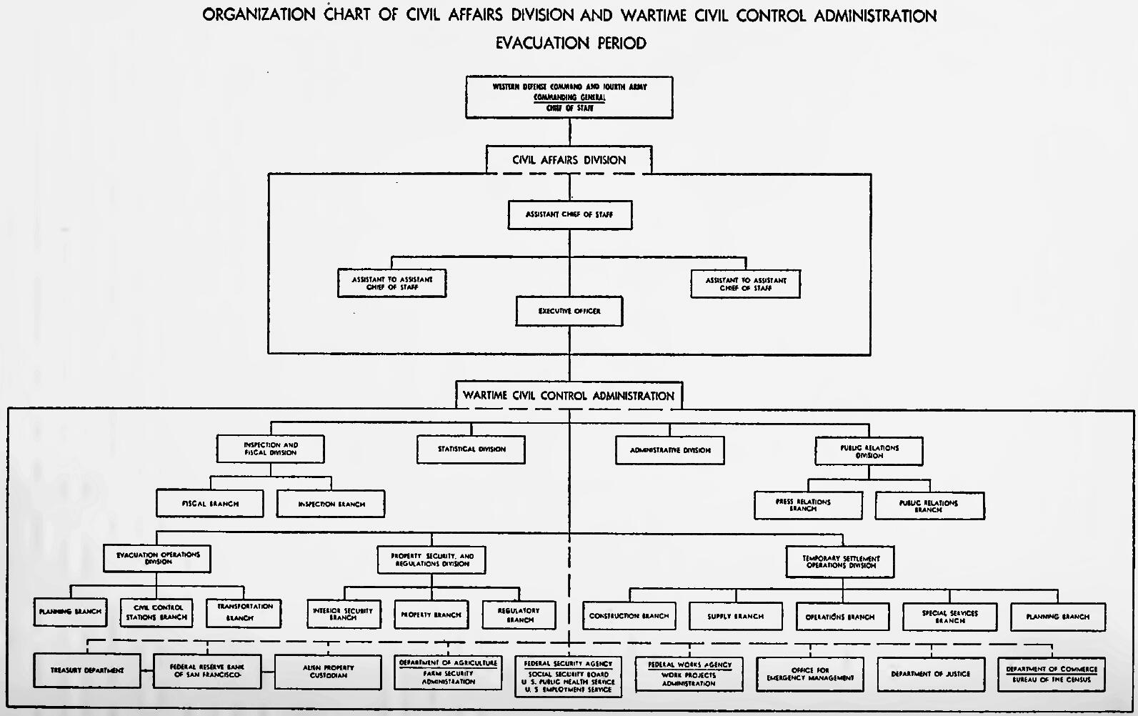 Final Report Fig. 3