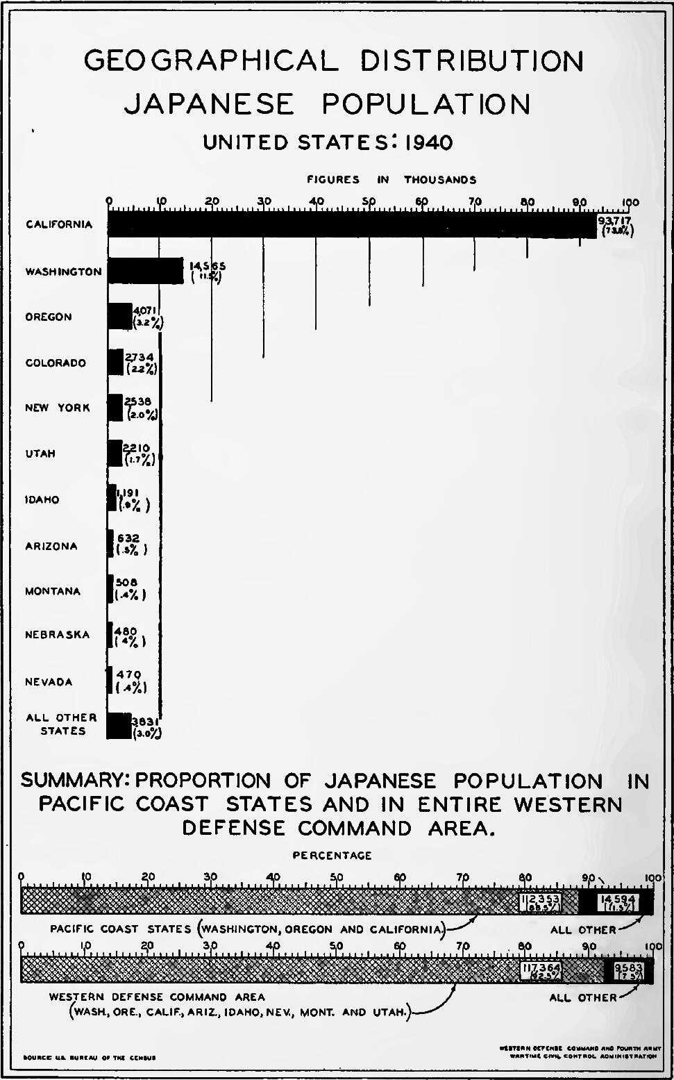 Final Report Fig. 5a