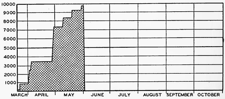 Evacuee Population of Manzanar Assembly Center