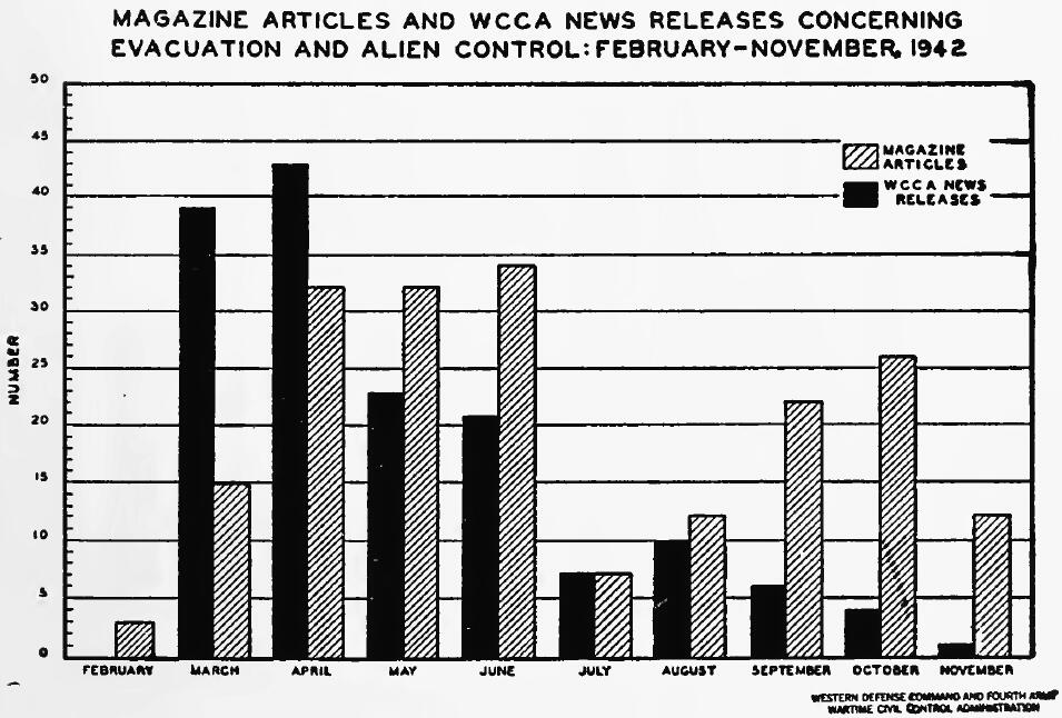 MAGAZINE ARTICLES AND WCCA NEWS RELEASES