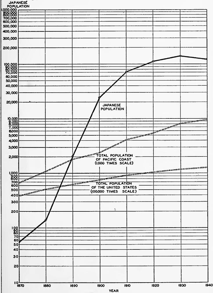 GROWTH OF JAPANESE POPULATION