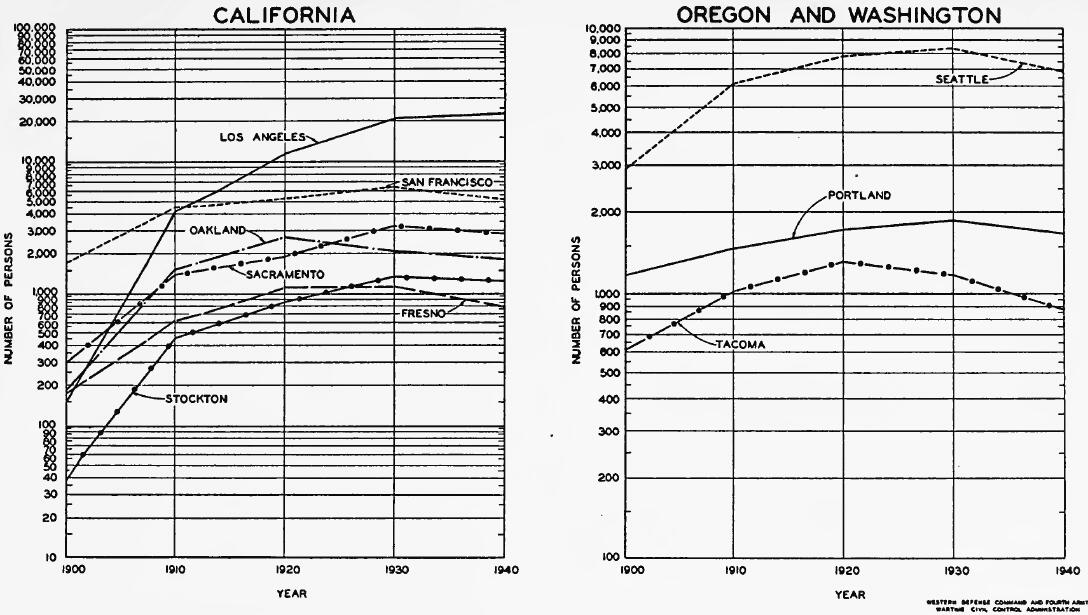 JAPANESE POPULATION IN CERTAIN SELECTED CITIES