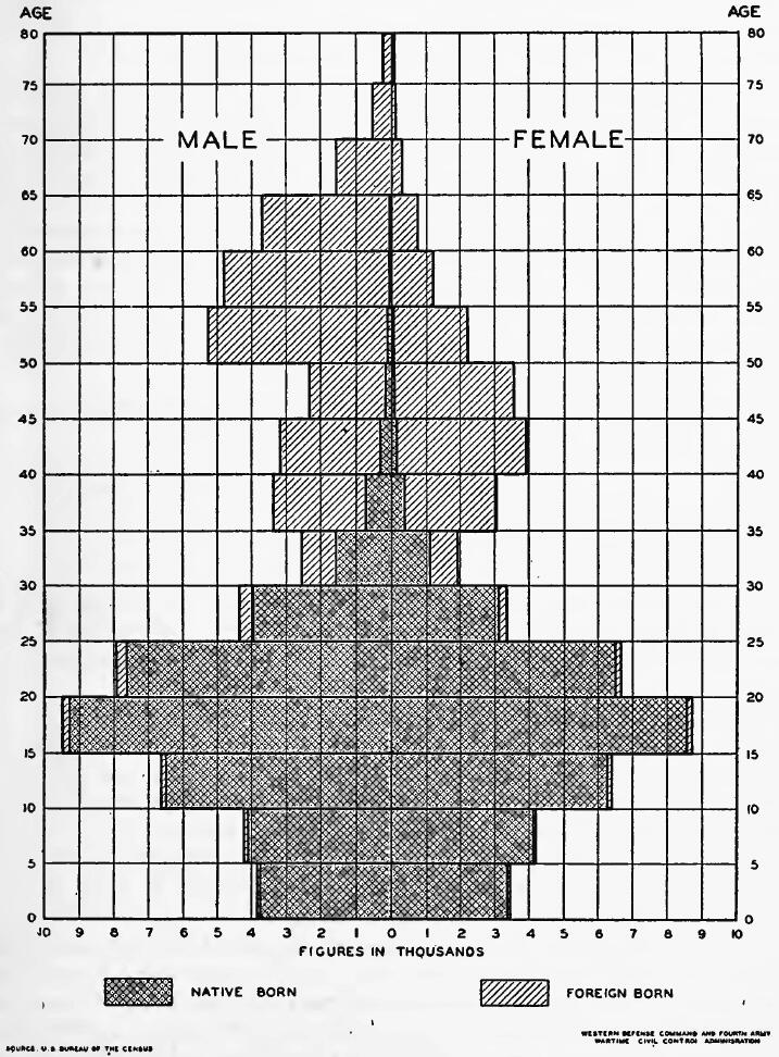 AGE AND SEX COMPOSITION