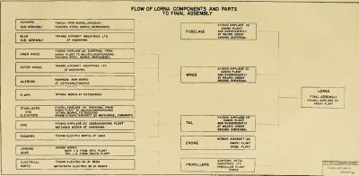 Lorna Prd Flow