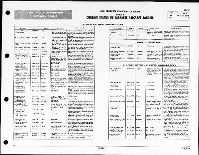 P05 - Japanese Aircraft Target Status