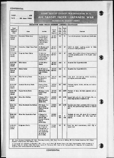 Air Target Index P66