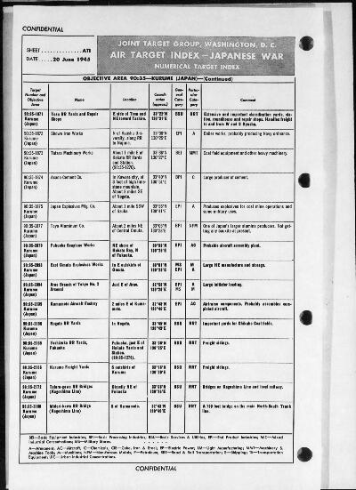 Air Target Index P68